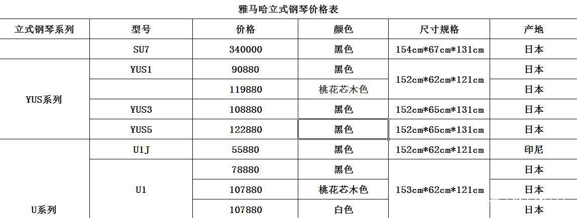 钢琴十大名牌排名及价格缩略图