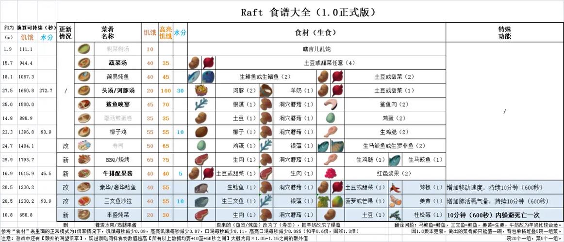 木筏求生修改器无敌MOD菜单最新版缩略图