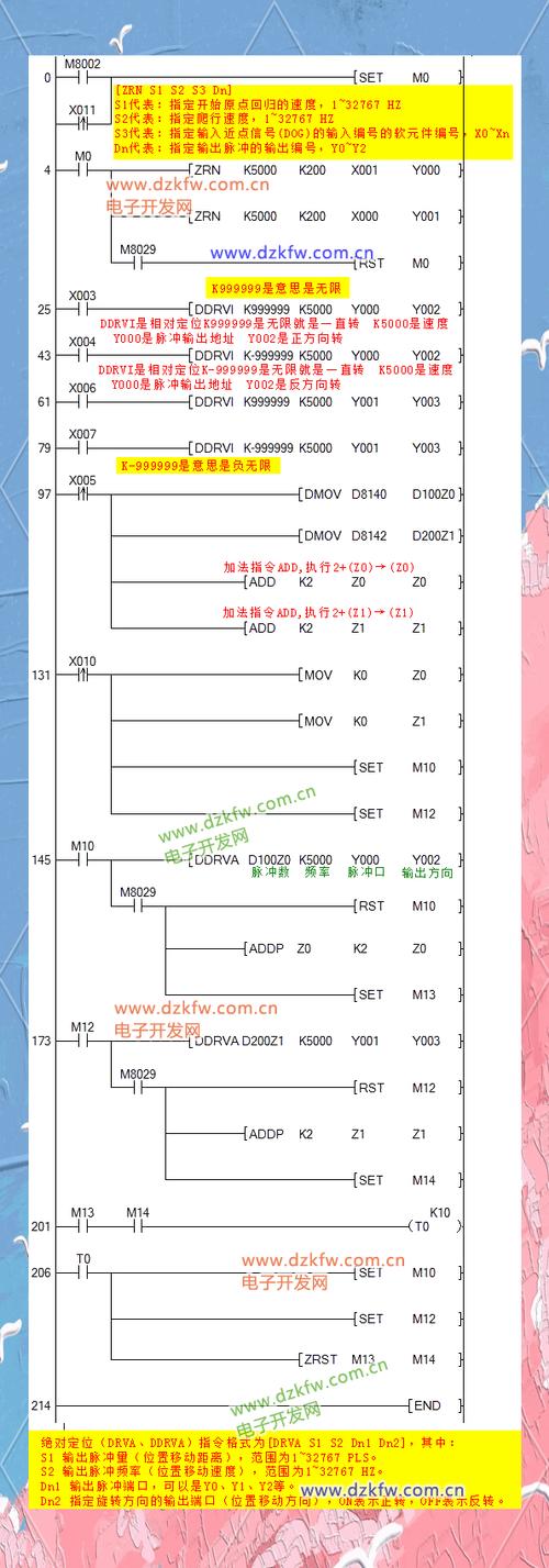 三菱plc编程口诀缩略图