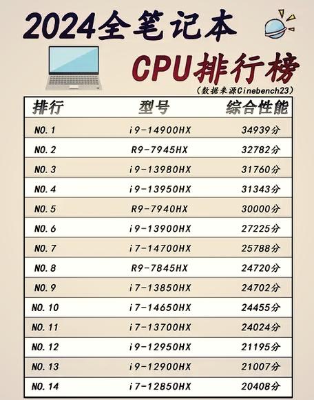 电脑质量排名前十名缩略图