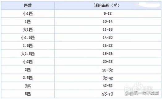空调功率一般多少瓦游戏截图