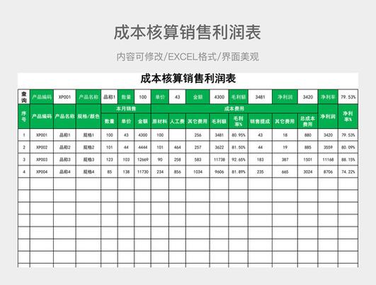 成本利润分析游戏截图