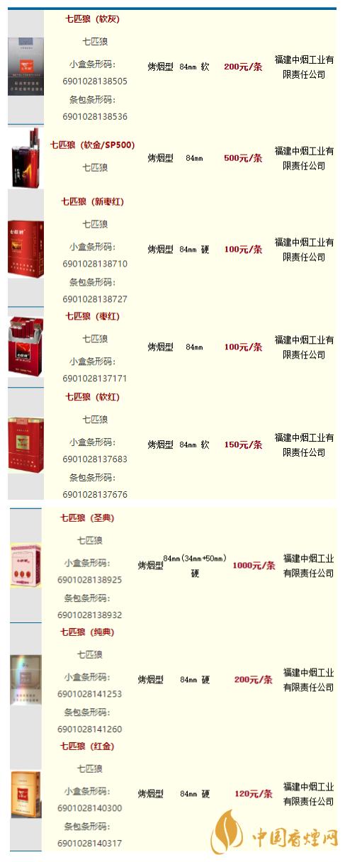 七匹狼香烟大全及价格表一览缩略图