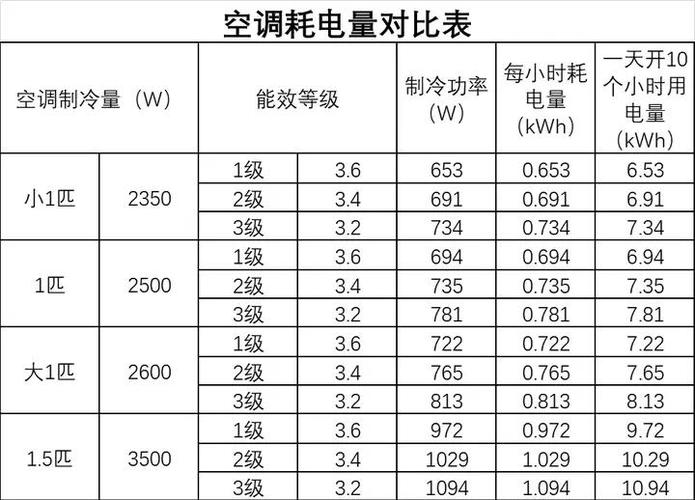 家用空调电功率一般多大游戏截图