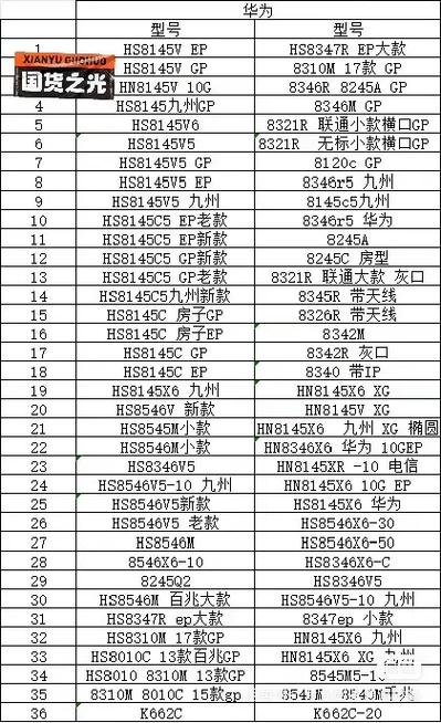 光猫的价格一般多少缩略图