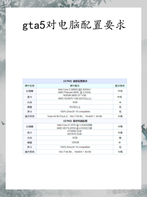 GTA5的推荐配置要求缩略图