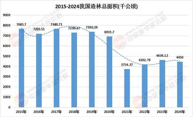 林业未来发展的前景游戏截图