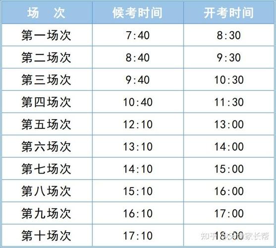 2020高考听力考试时间游戏截图