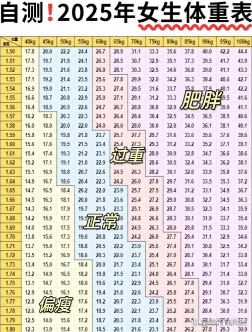 女生标准体重计算游戏截图