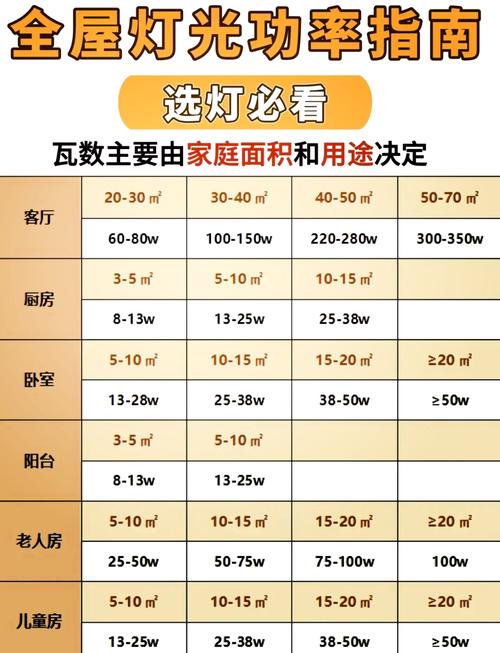 灯条一般多少瓦缩略图