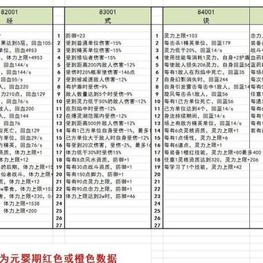 鬼谷八荒金乌羽毛缩略图