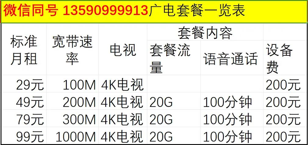 广电网络电视收费标准缩略图
