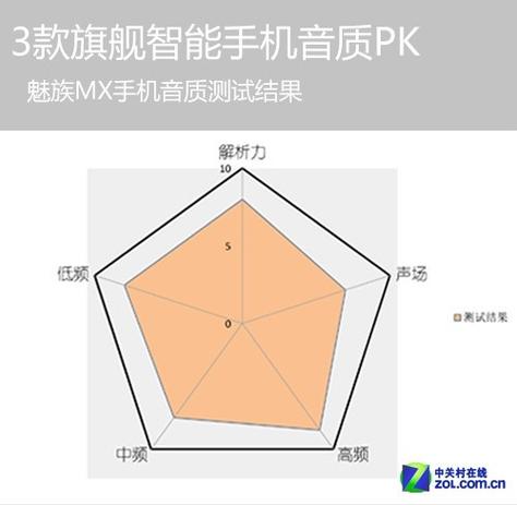 cd和无损mp3音质哪个好缩略图