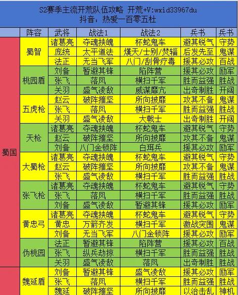 三国志战略版最强盾阵容搭配缩略图