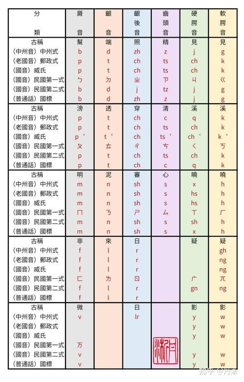 韦氏拼音法翻译器缩略图