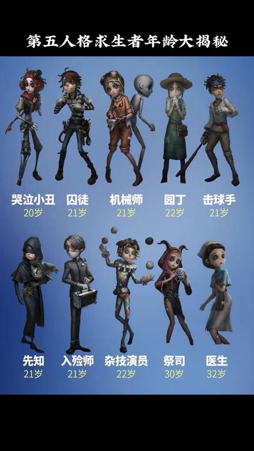 第五人格玩家年龄分布缩略图