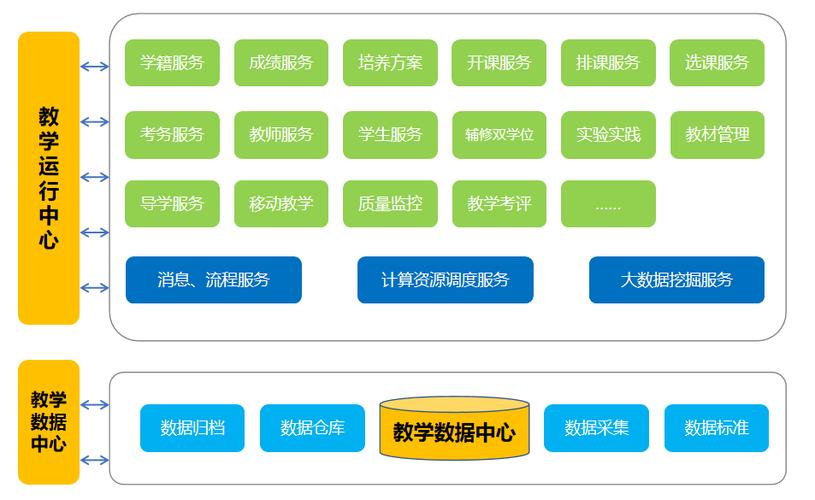 湖北大学教务系统登录游戏截图