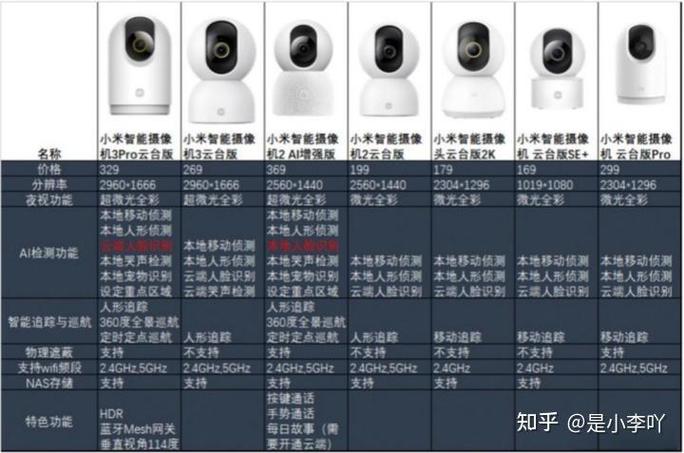 监控摄像头清晰度怎么选缩略图
