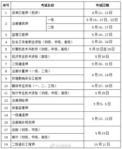 2026年电工考试时间表缩略图