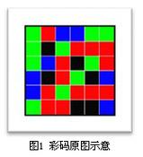 彩宝APP邀请码谁有缩略图