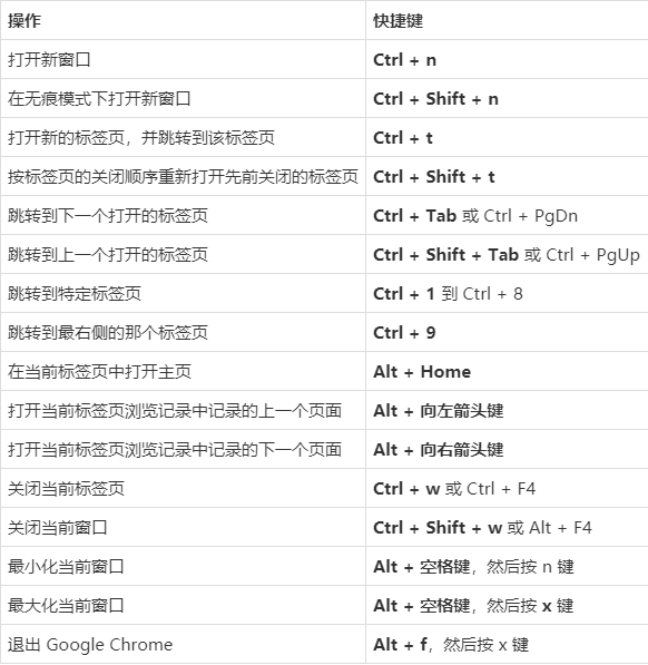 浏览器快捷键大全缩略图