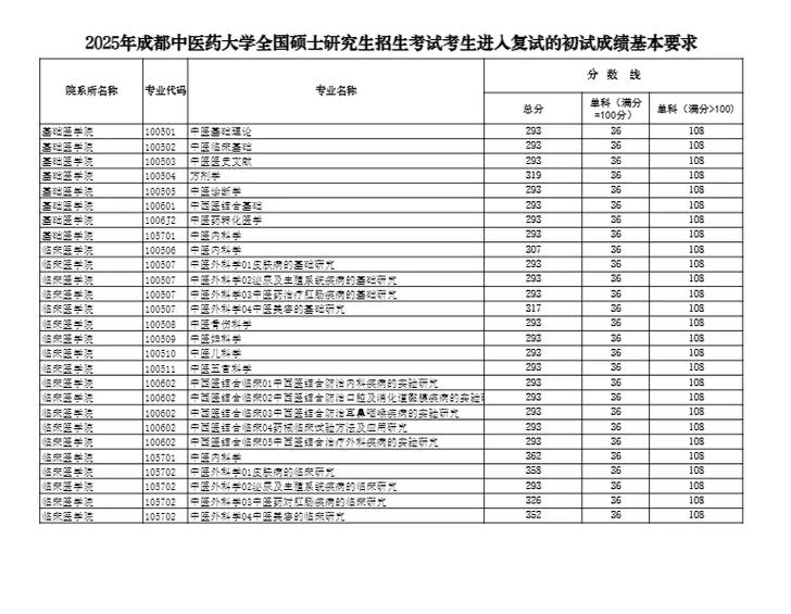 2025年中医考研大纲缩略图