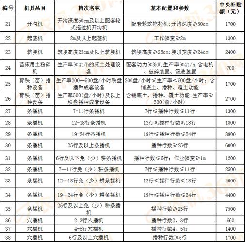 安徽省农机补贴查询缩略图