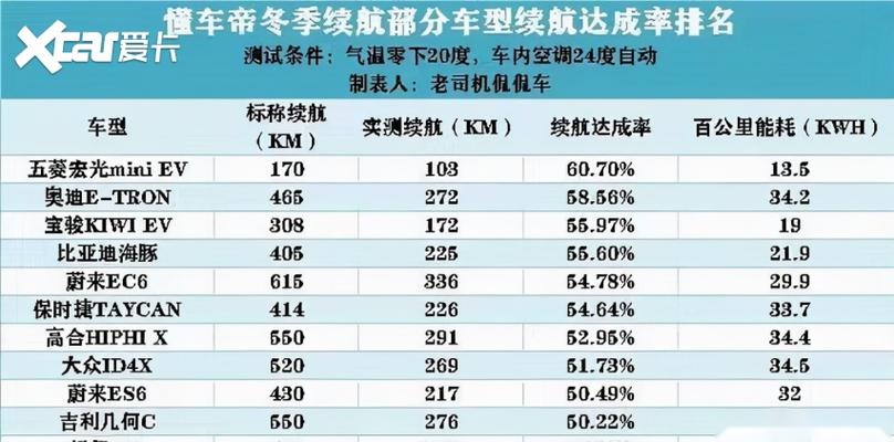 电动车续航排名第一名缩略图