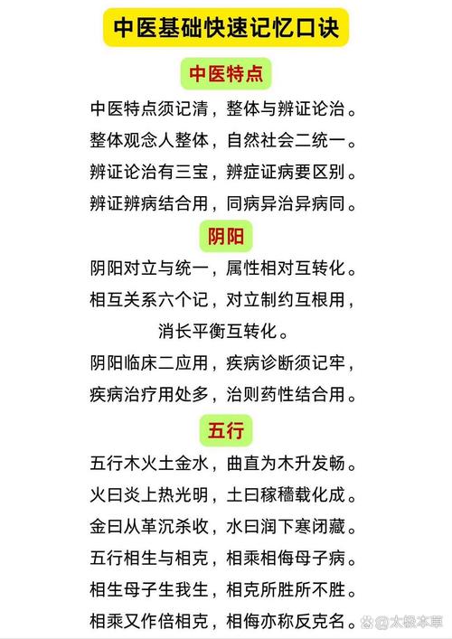 中医基础理论需要背下来吗缩略图