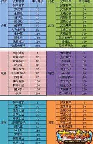 田鹏的武功进阶武学搭配缩略图