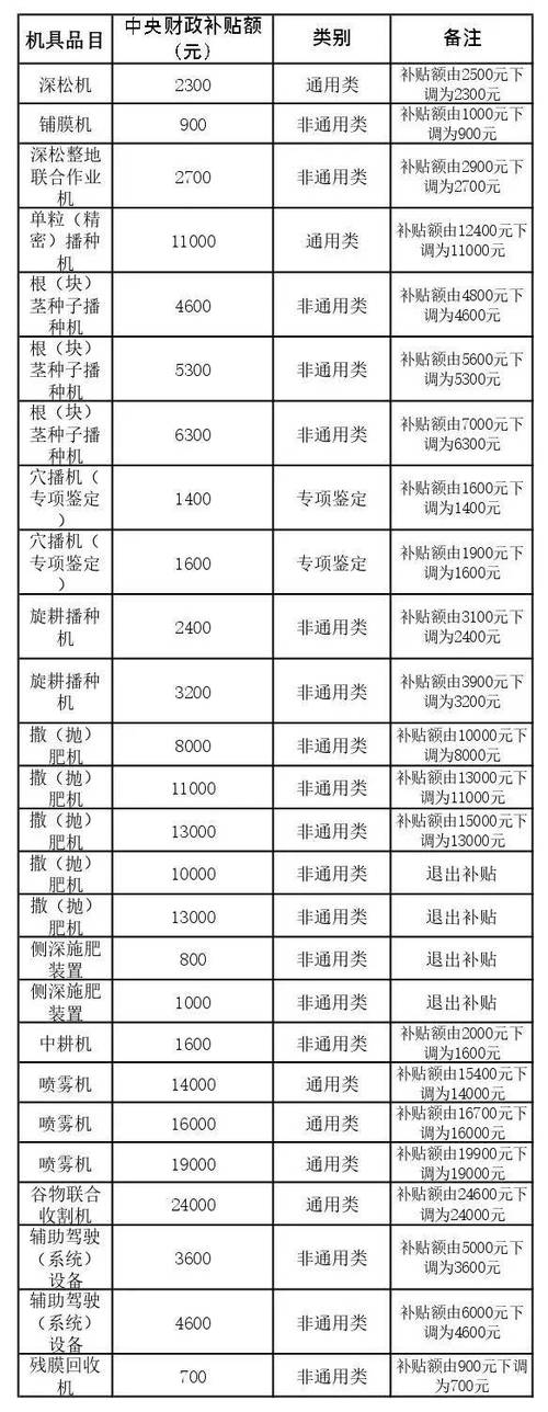 农机补贴个人查询缩略图