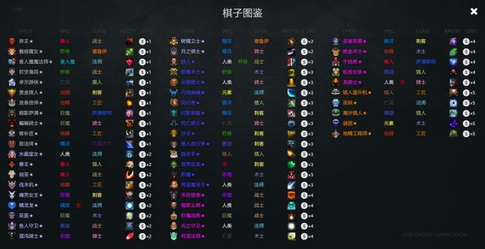 刀塔自走棋龙族棋子缩略图