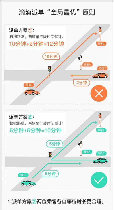 滴滴等级高优先派单吗缩略图