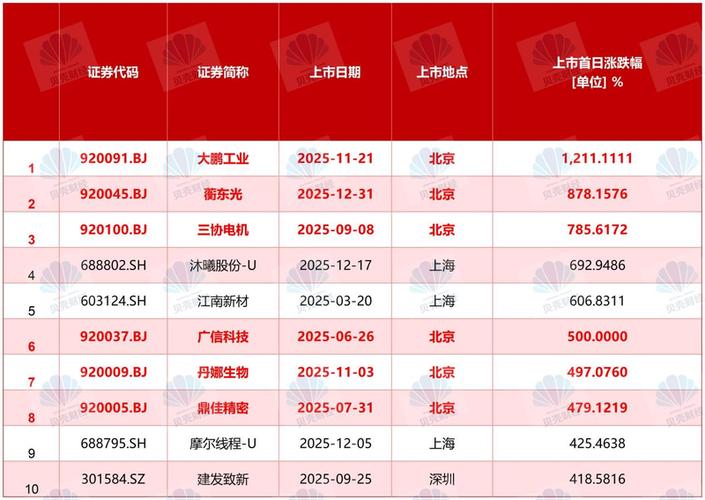 新股上市一般涨几天缩略图