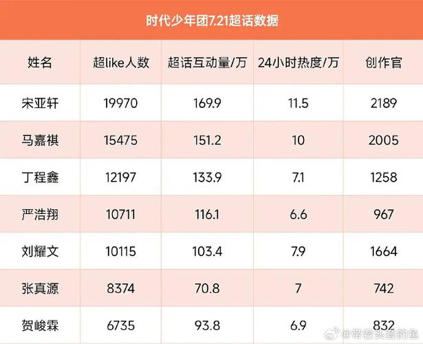 时代少年团出道排名缩略图