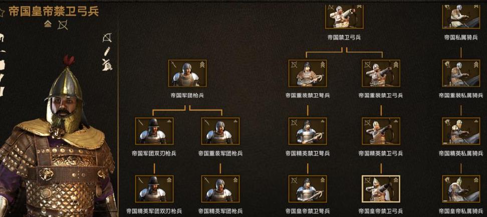 骑砍2怎么变成统治者家族缩略图