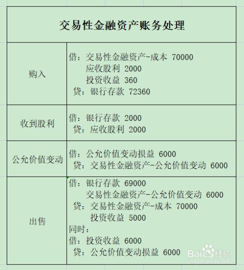 什么是交易性金融资产?游戏截图