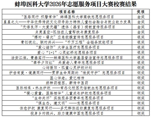 2026年志愿服务大赛官网缩略图