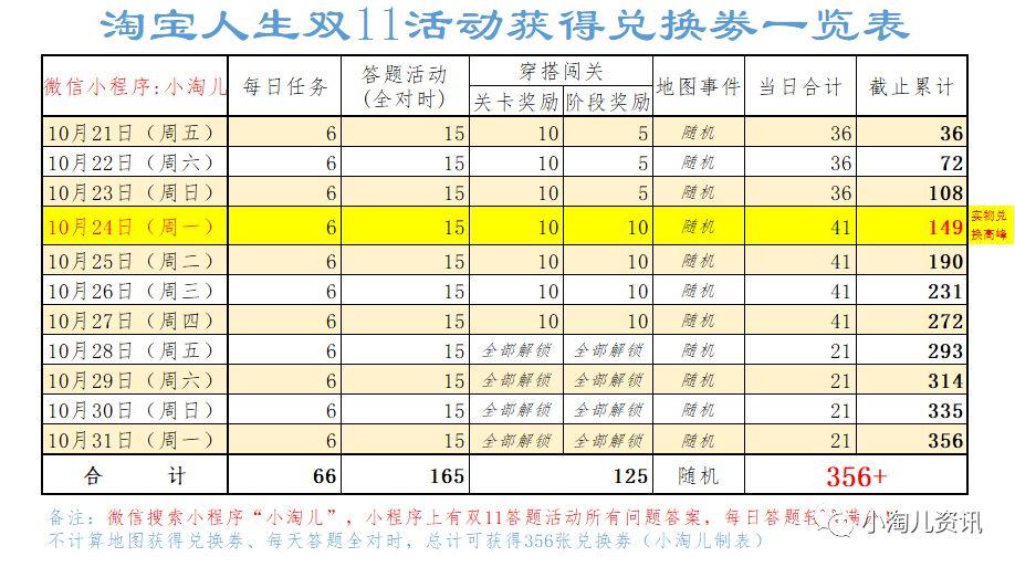 天猫互动答题答案大全缩略图