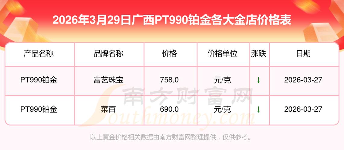 铂金多少钱一克游戏截图