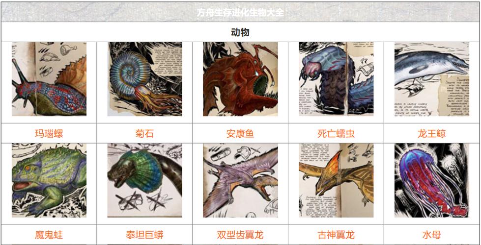 方舟十大最强生物缩略图