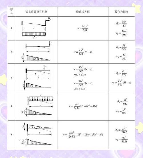 挠度计算公式缩略图
