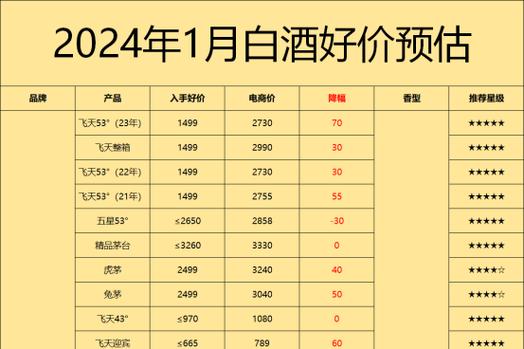 酒厂一年能赚多少钱游戏截图