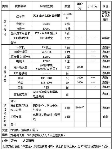 显示屏价格一般多少钱缩略图