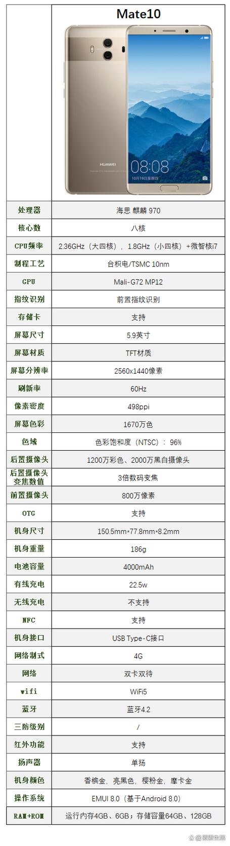 华为mate10参数缩略图