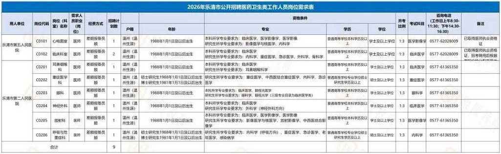 浙江乐清招聘最新招聘信息网游戏截图