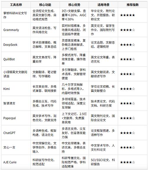 写论文哪个软件好缩略图