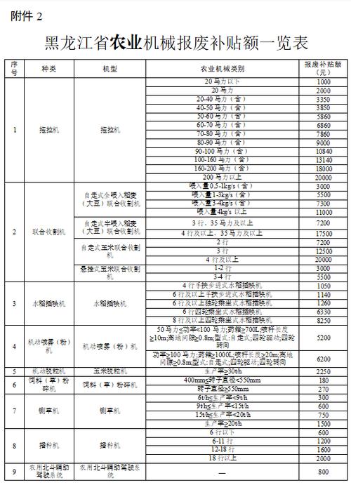 黑龙江省农机补贴查询系统缩略图