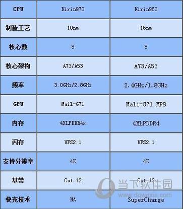 麒麟990和980差距多大缩略图