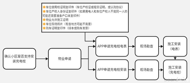 比亚迪充电桩说明书缩略图